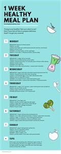 Simple Meal Plan on Keto